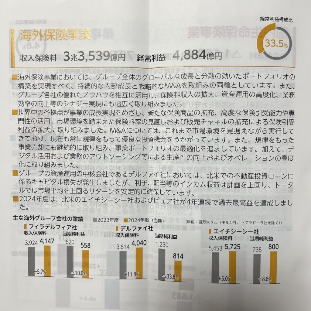 東京海上ホールディングスの2024年度海外保険事業報告