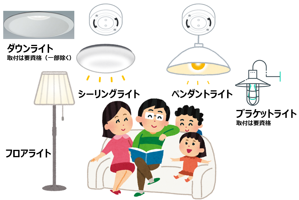 取付方法別に見た照明器具の種類一覧