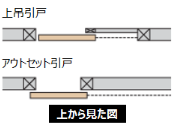 引き戸の種類の違い